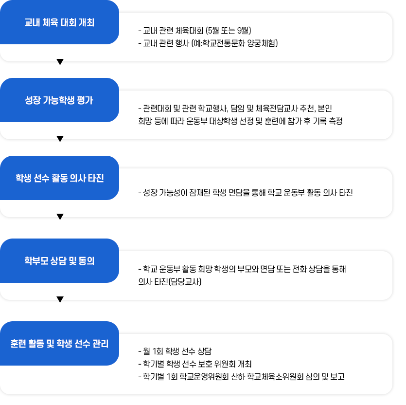 업무메뉴얼