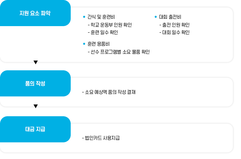업무메뉴얼