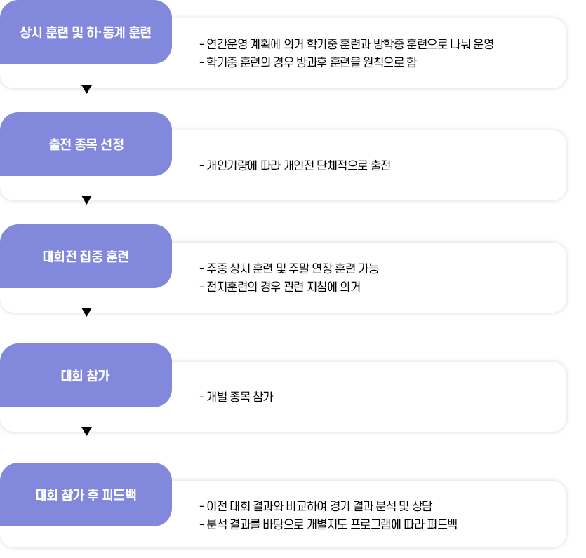 업무메뉴얼