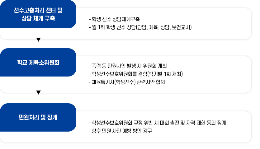 업무메뉴얼