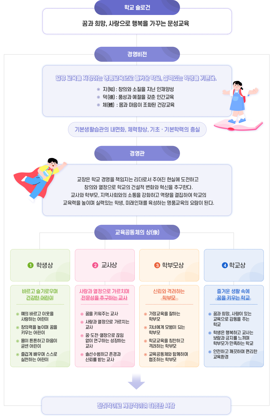 학교장경영관
