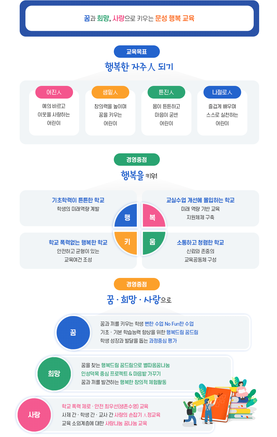 문성교육방향